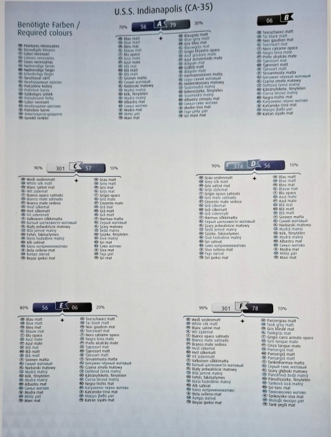 2 okręty amerykańskie U.S.S. Indianapolis U.S.S. Fletcher Pacific Warriors Revell skala 1:700