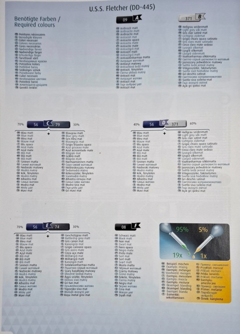 2 okręty amerykańskie U.S.S. Indianapolis U.S.S. Fletcher Pacific Warriors Revell skala 1:700