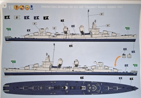 2 okręty amerykańskie U.S.S. Indianapolis U.S.S. Fletcher Pcific Warriors Revell skala 1:700