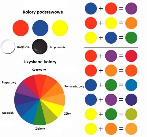 Zestaw farb do modeli samolotów, czołgów, Super jakość + podkład, lakier..